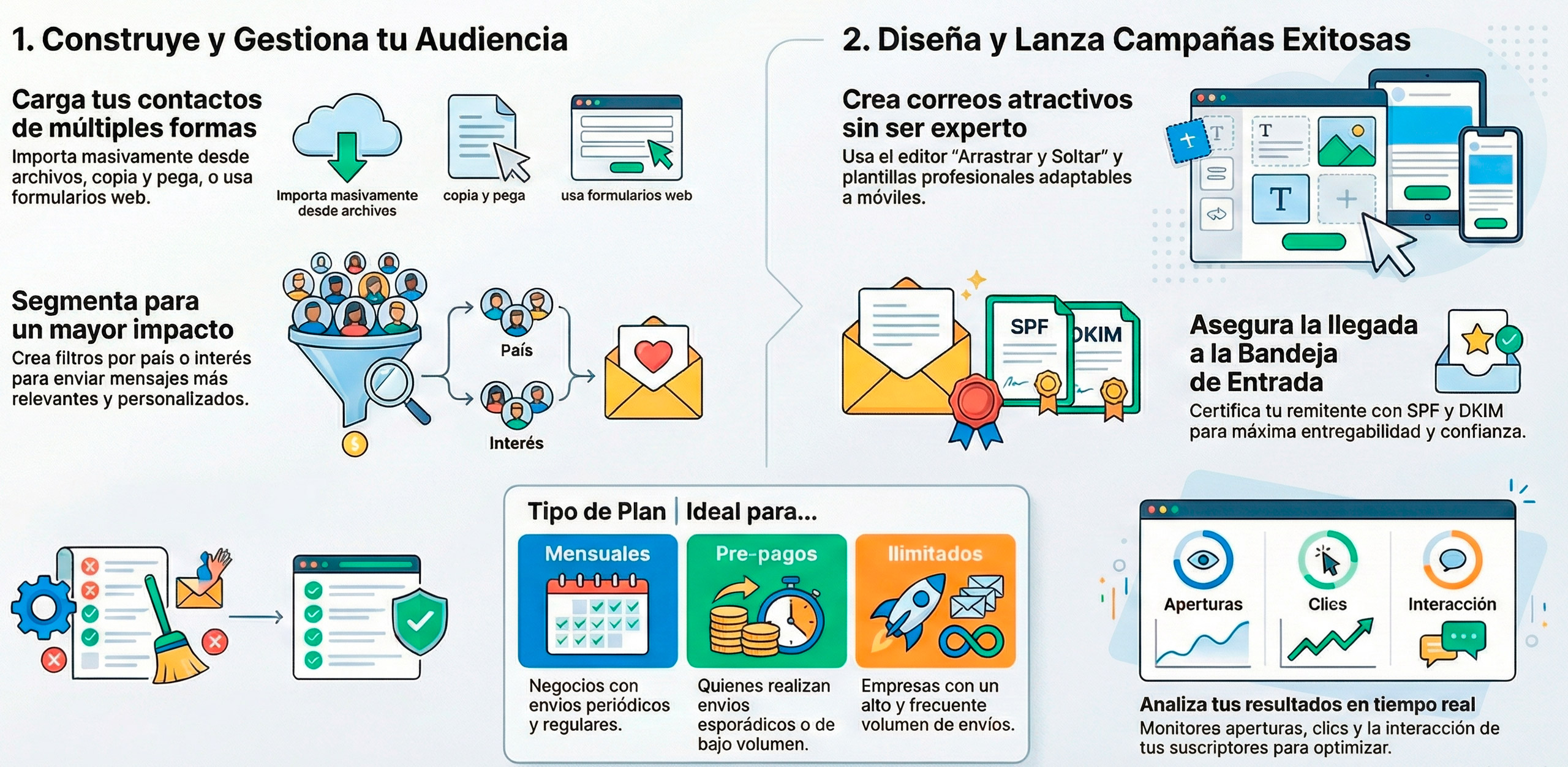 Características clave de arrobaMail